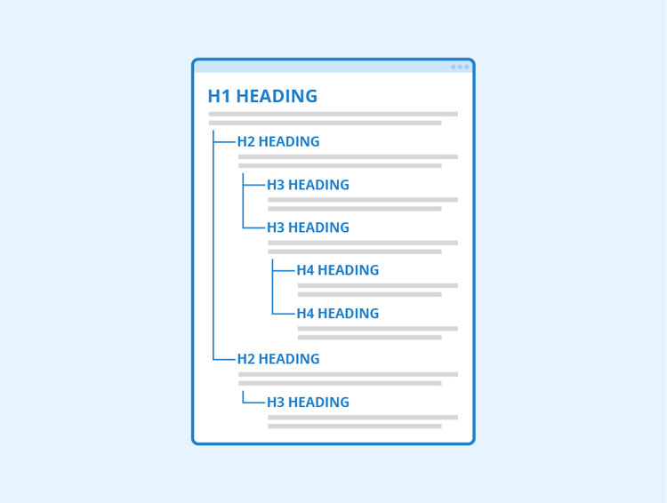 H1-H6 Heading Tags Hierarchy