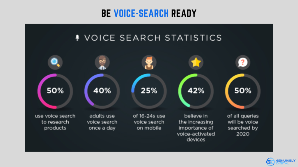 Be Voice-Search Ready