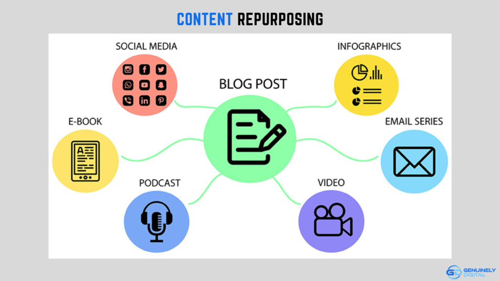 Content Repurposing