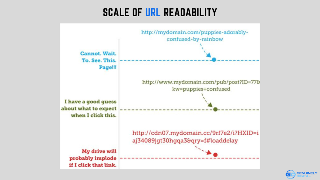 Do URL Optimization