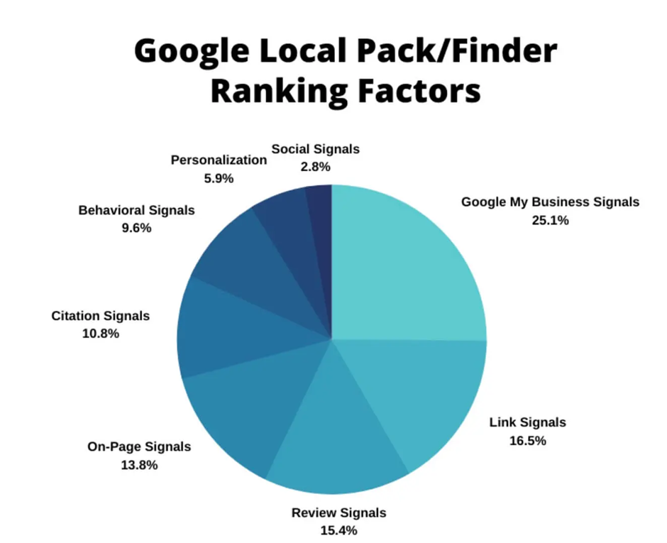 Local SEO Marketing Guide for Your Small Business Genuinely Digital