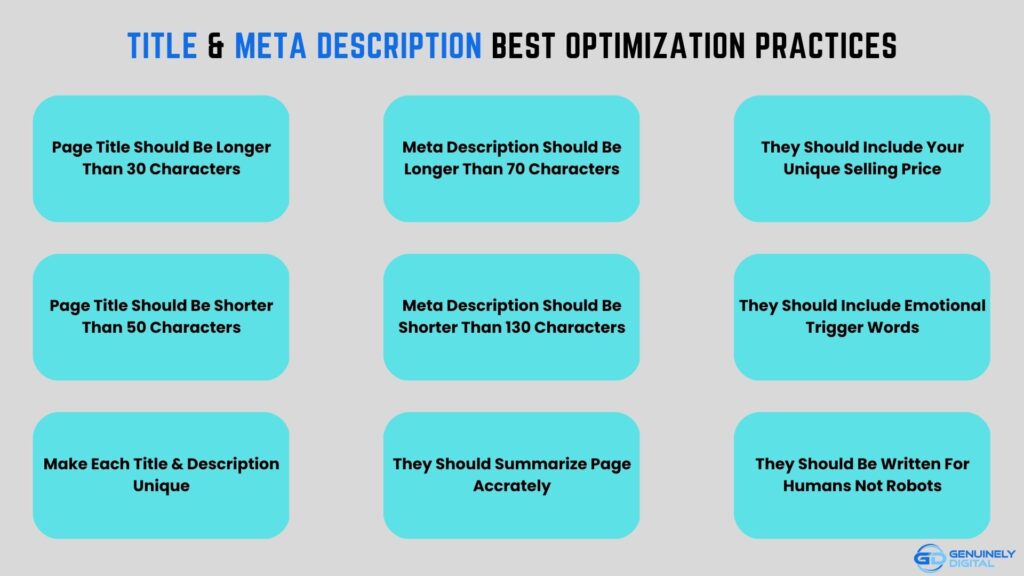 Title & Meta Description Best Optimization Practices