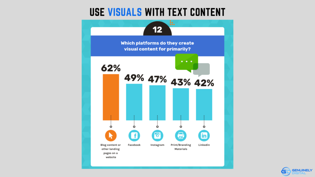 Visual Content Marketing Stats