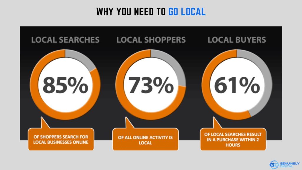 Why You Need Local SEO